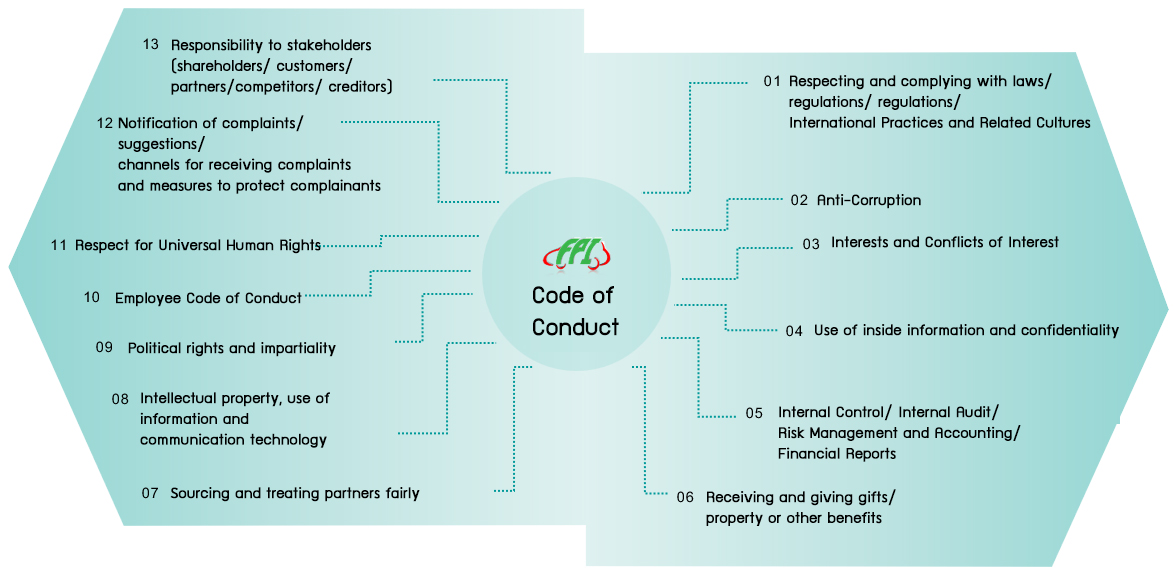 Code Of Conduct FORTUNE PARTS INDUSTRY PUBLIC COMPANY LIMITED